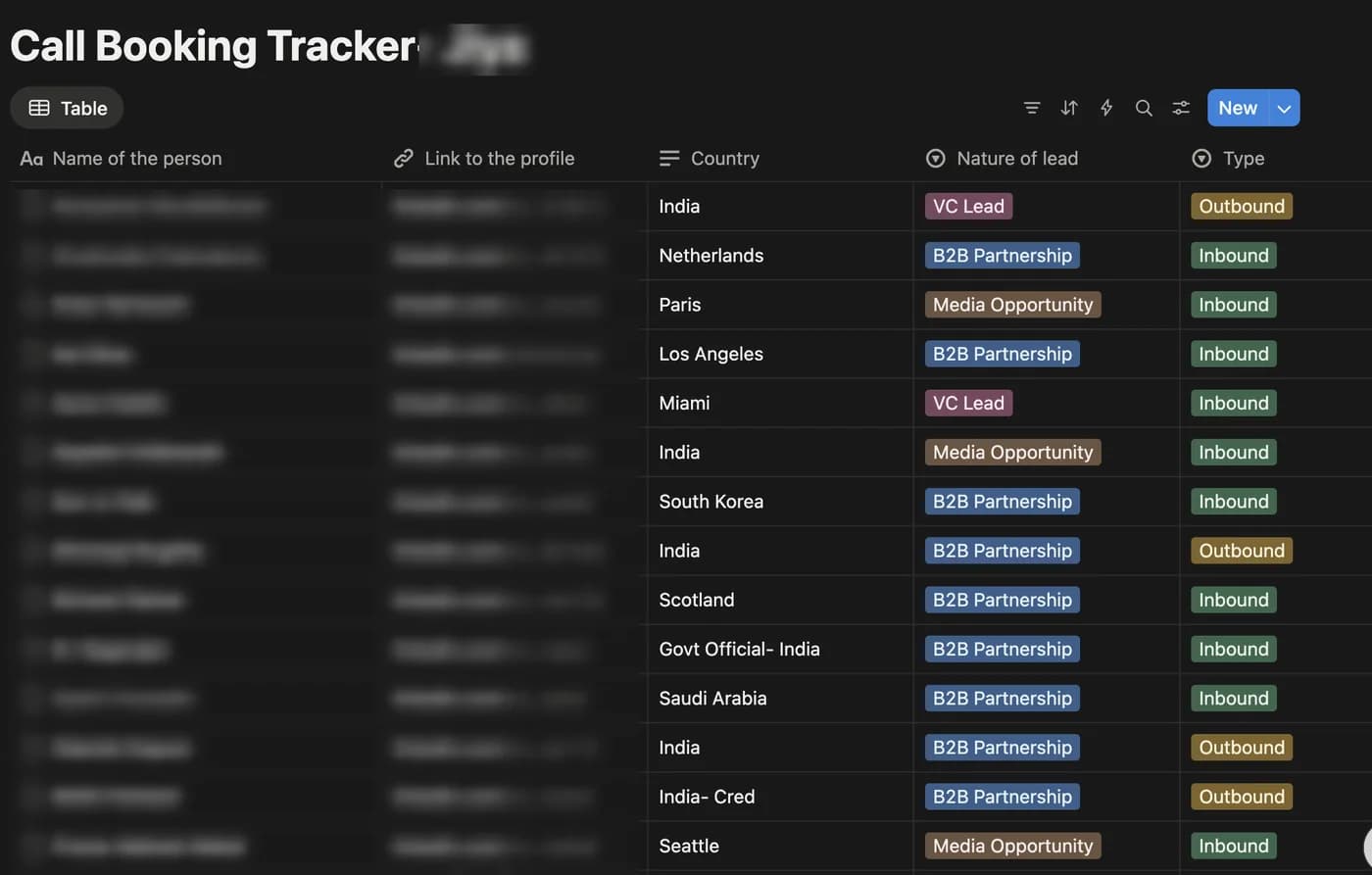 Her call-booking tracker: partnerships, media and VC leads from nine locations